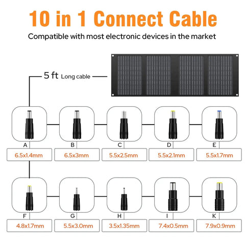 Diagram showing connections for a 40W Foldable Solar Panel Charger For Power Stations And Camping Gear With USB QC 3 USB C And 18V DC Output Power Up Your iPhone iPad Laptop On The Go Every Day