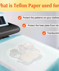 Nonstick Pro Grade Heat Press Paper Set For Sublimation And Crafts covering an image on fabric, protecting against ink transfer