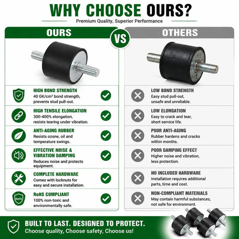 Comparison of 4 Pack Tough As Nails M10 Double Stud Rubber Isolation Mounts Heavy Duty Anti Vibration Shock Absorbers features.