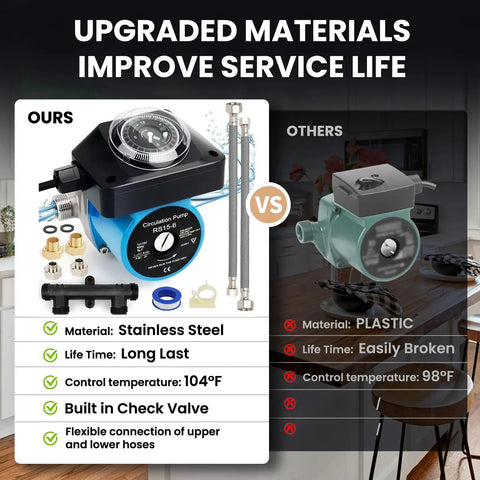 Instant Hot Water Recirculating Pump Kit Slashes Water Bills by 15000 Gallons A Year Includes Programmable Timer with stainless steel components.