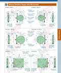 R125B L Manual Rotating Stage With 125 mm Platform Diameter Ball Bearing Construction 360 Degree Coarse Rotation Plus Minus 5 Degree Fine Rotation When Locked 1 Degree Dial Graduations Supports Up To 5 Kg Ideal For X Y Z Rotation Setups diagram