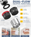 Dual-flow Neoperl aerators for faucets showing eco and power modes with flow rate specifications and user benefits.