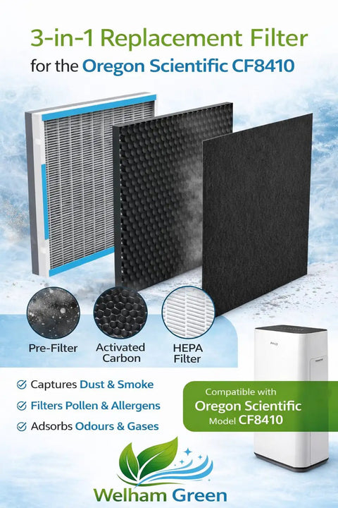Three In One Replacement Filter For Oregon Scientific CF8410 Air Purifier With Pro Grade True HEPA Activated Carbon displayed in 3 layers