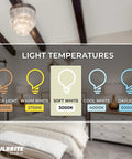 LED Filament Light Bulbs 5W 500 Lumens E12 Candelabra Base Soft White 3000K Dimmable light temperature chart in room