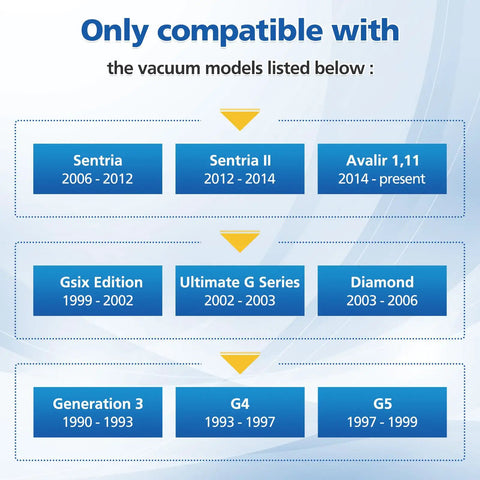 Chart showing 10 Pack 204814 Filter Plus Vacuum Bags Compatible With Avalir Sentria Ultimate G Series And Diamond Edition models