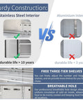 Comparison of heavy duty stainless steel interior vs aluminum interior in Heavy Duty Commercial Freezer Double Door Reach In 36 Cu Ft.