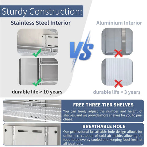 Comparison of heavy duty stainless steel interior vs aluminum interior in Heavy Duty Commercial Freezer Double Door Reach In 36 Cu Ft.