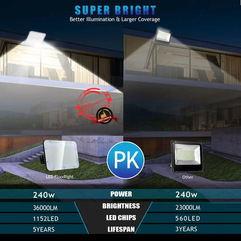 Comparison of 240W Outdoor Flood Light Beast Bright 36000LM 5000K Daylight IP66 Waterproof with another floodlight.