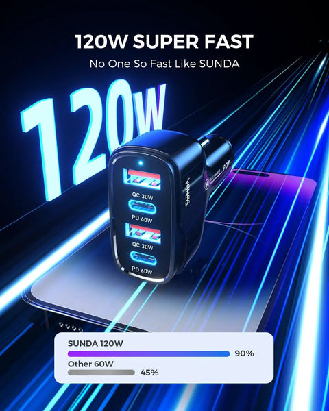 Blazing 120W USB C Car Charger With Four Ports And PD 3.0 Quick Charge displaying charging power with blue lights against a dark background.