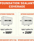 Foundation sealant coverage chart for Premium Top Shelf Rubber Silicone Foundation Sealant Black 35 Oz Tub.