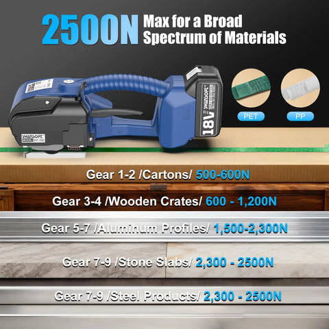 Pro Electric Strapping Machine For One Half To Five Eight Inch Pet Straps showing gear settings for diverse materials.