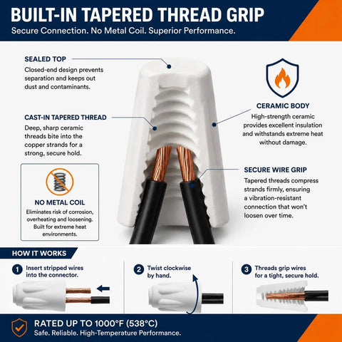 Built-in tapered thread grip of Heavy Duty Ceramic Wire Nuts Set Insanely Tough Porcelain Twist On Connectors for secure connection.