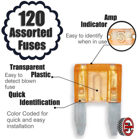 Real Deal 12 Volt Inline Automotive Fuse Holder Kit Featuring 14 Gauge Wiring Harness And 120 Assorted Atm Apm Car Mini Fuses With Heavy Duty Puller Tool, showing an assortment of transparent fuses with amp indicator.