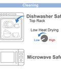 Image showing cleaning instructions: Dishwasher safe on top rack, low heat drying, and microwave safe.