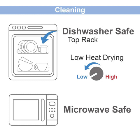 Image showing cleaning instructions: Dishwasher safe on top rack, low heat drying, and microwave safe.