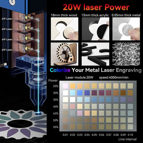 S30 Pro Max Laser Engraver 20W With Full Air Assist Kit power demonstrations and engraving color chart