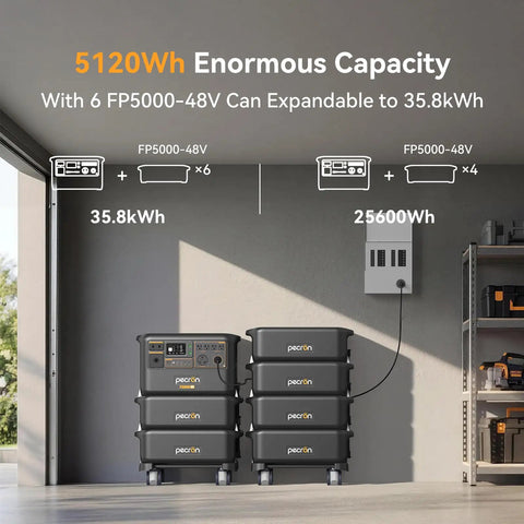 Beefy 5120Wh LiFePO4 Solar Power Station With 7200W Pure Sine Wave Inverter 6400W Solar Input stacked, expandable to 35800Wh.