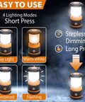 Diagram showing Bright 1800 Lumen Go-To Camping Lantern With Four Lighting Modes Battery Powered Emergency Light