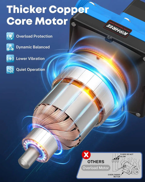 Thicker Copper Core Motor of Tough As Nails 110V AC Water Pressure Pump showing overload protection and quiet operation features.