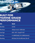 Alt Tag: Dual Bus Blade Fuse Block With Ground And Cover Twelve Fused Circuits 100 Amp Marine Power Center specs table on boat