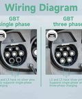 Wiring diagram showing GBT single phase and three phase connectors for No Sweat 22KW EV Charging Station With RFID WiFi APP Control Wall Mount Electric Vehicle Car Charger GBT Standard Level 2 Wallbox Quick Charge Unit Smart Home Install Compatible.