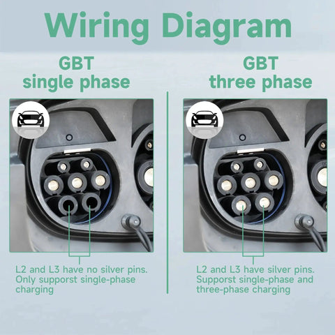 Wiring diagram showing GBT single phase and three phase connectors for No Sweat 22KW EV Charging Station With RFID WiFi APP Control Wall Mount Electric Vehicle Car Charger GBT Standard Level 2 Wallbox Quick Charge Unit Smart Home Install Compatible.