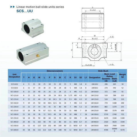 4 Pack Linear Motion Ball Bearing Slide Block Kit Must Have With SC8UU SCS8UU SC10UU SCS12UU 16UU 20UU 25UU Linear Shaft Parts For DIY 3D Printer Projects SCS16UU High Precision Rails, SCS UU sizes chart