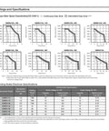 SGMSV-40ADA61 servo motor datasheet page showing torque–speed curves and holding brake specs