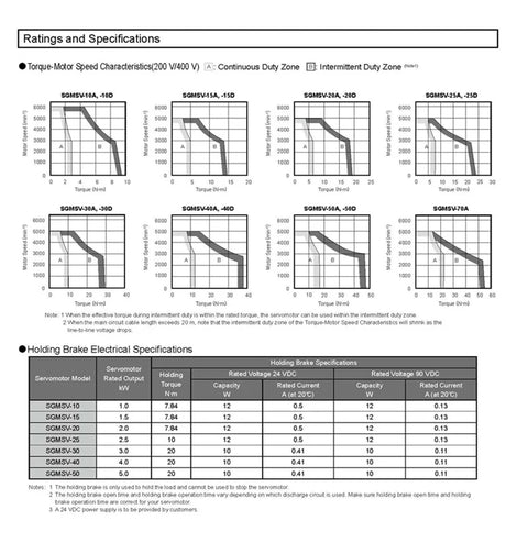 SGMSV-40ADA61 servo motor datasheet page showing torque–speed curves and holding brake specs