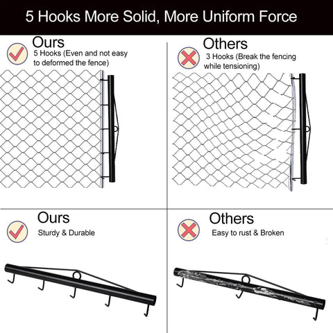 Comparison of Beefy Chain Link Fence Stretcher Tool With 5 Hook Design, showing improved strength and durability over 3 hook design.