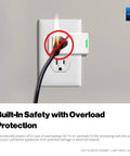 Smart Energy Plug 15A 4 Pack with Real Time Energy Monitoring, Overload Protection, shows built-in safety feature during overheating