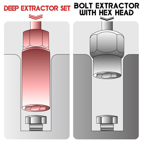 11 Piece Spiral Deep Bolt Extractor Set For Stripped Lug Nuts And Rounded Off Bolts, Pro Grade Heavy Duty Remover Kit illustration