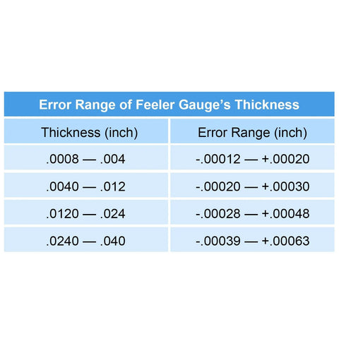 Amazon 32-blade stainless steel feeler gauge with dual metric/imperial markings; thickness vs. error range chart