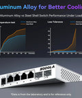 Chart showing aluminum alloy cooling vs steel, featuring Six Port 2.5G Easy Web Managed Switch for home lab networking.