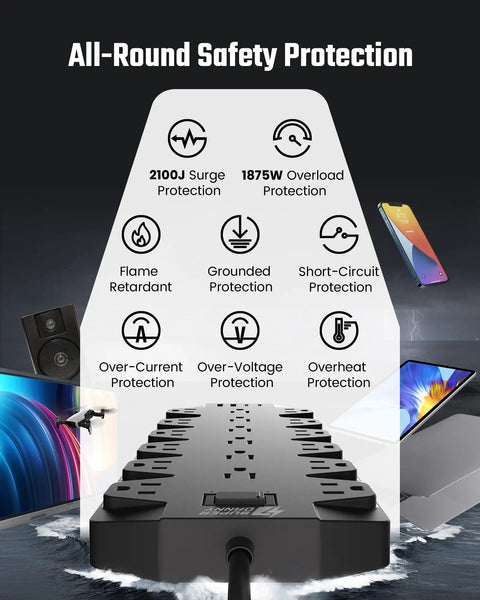 Heavy Duty Surge Protector Power Strip With 18 AC Outlets And 4 USB Ports 2 USB A 2 USB C 1875W 15A 2100J 6.5ft Flat Plug Wall Mount Holes Space Saving Extension Cord For Home Office Gaming Room Dorm, safety protection graphic