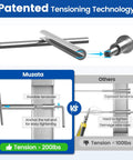 Invisible Cable Railing Kit 20 Pack With Hidden Tensioner And Hand Swage For 2 By 2 Inch Metal Posts In T316 Stainless Steel Deck Cable Railing System CB40 Built For Outdoor Use with tensioning technology comparison.