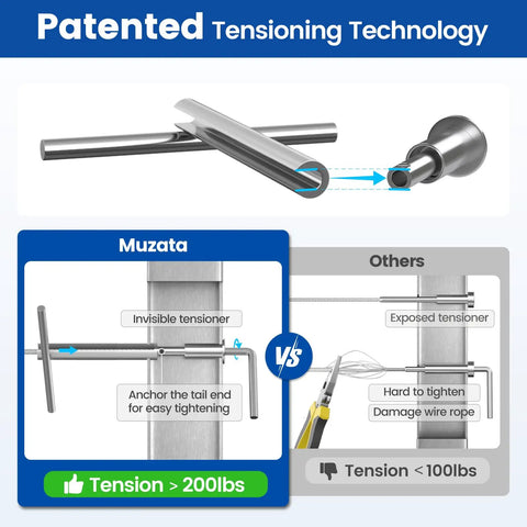 Invisible Cable Railing Kit 20 Pack With Hidden Tensioner And Hand Swage For 2 By 2 Inch Metal Posts In T316 Stainless Steel Deck Cable Railing System CB40 Built For Outdoor Use with tensioning technology comparison.
