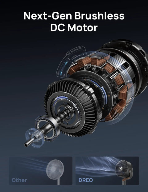 Detailed view of brushless DC motor used in Bedroom Oscillating Pedestal Fan With DC Motor Ultra Quiet 20dB 120 Degree Oscillation.