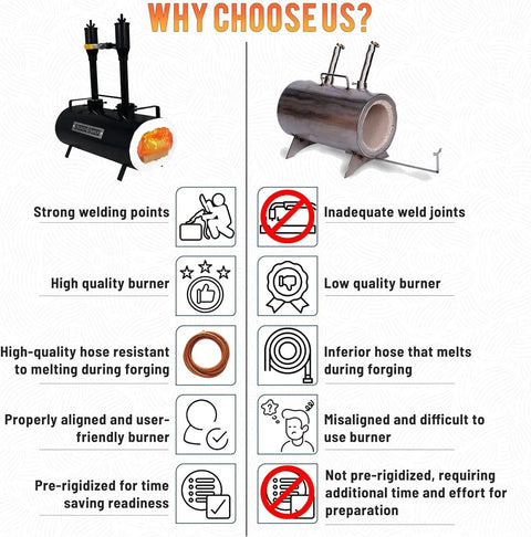 Comparison of Portable Propane Blacksmith Forge With Beefy Double Burner 2600F Rated For Knife Making Bladesmithing Farrier Forging And Heat Treatment Oval Shape Forge With Ample Workspace For Easy Forging highlighting strong features.