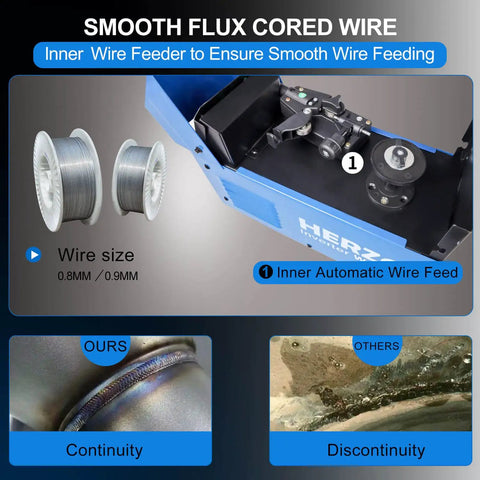 Beast 140 Amp Flux Core MIG Welder 3 In 1 showing wire spool and inner wire feeder for smooth welding
