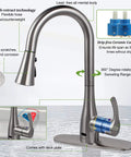 Touchless Kitchen Faucet With Sensor, Pull-Down Sprayer, Brushed Nickel Finish, Spot Free, with illustrative features.