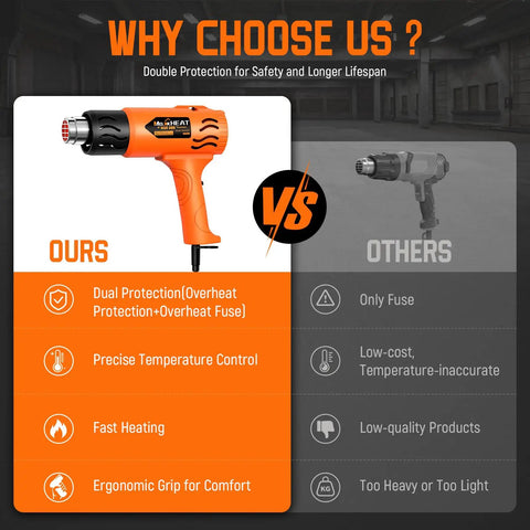 Comparison of Heavy Duty 1800W Hot Air Gun With Dual Temperature Settings and other models highlighting features and benefits.