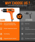 Infographic comparing Hot Air Heat Gun Kit With 3 Temperature Settings From 122F To 1112F 50C To 600C with other heat guns.