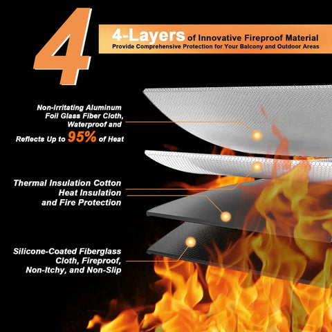 Diagram showing 24 Inch Round Fire Pit Mat Four Layer Fireproof Shield For Outdoor Grills And Decks Waterproof Heat Resistant Protector
