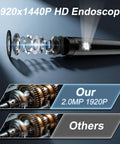 Exploded view of Pro-Grade Dual-Lens Endoscope With Light, 16.4ft Borescope Kit, showing 1920P HD lens components and comparison.