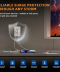 No Sweat Home Upgrades With This Slick 30 Pack Of Matte White USB Charger Wall Outlets featuring surge protection during storms.