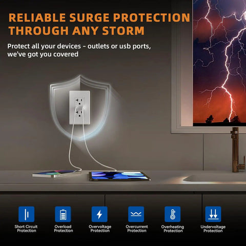 No Sweat Home Upgrades With This Slick 30 Pack Of Matte White USB Charger Wall Outlets featuring surge protection during storms.