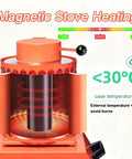 Gold Smelting Furnace 3kg Kit With Graphite Crucible For Jewelry And Metal Casting Refining Quickly Melt Gold Silver Copper Aluminum In 25 To 30 Minutes At 2102F With High Power Heating Core Home Workshop Ready, showing magnetic stove heating and temperature display.