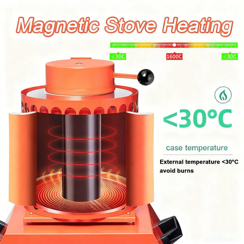 Gold Smelting Furnace 3kg Kit With Graphite Crucible For Jewelry And Metal Casting Refining Quickly Melt Gold Silver Copper Aluminum In 25 To 30 Minutes At 2102F With High Power Heating Core Home Workshop Ready, showing magnetic stove heating and temperature display.