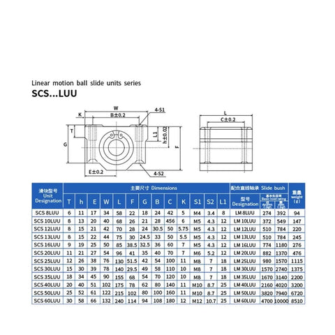 Badass Grip Heavy Duty Linear Motion Ball Bearings Aluminum Slide Bushing Blocks For CNC Rigs And 3D Printers detailed dimensions chart.